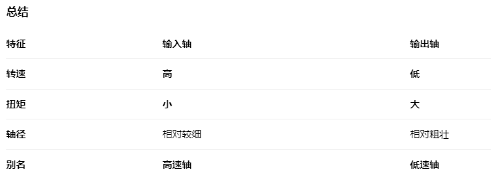 士元傳動系統(tǒng)（嘉興）有限公司