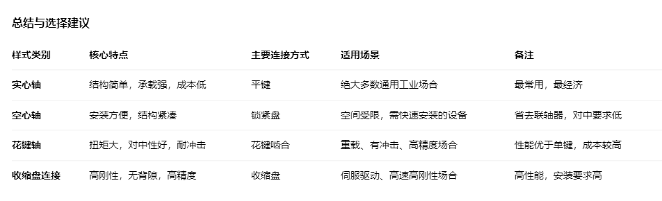 士元傳動(dòng)系統(tǒng)（嘉興）有限公司